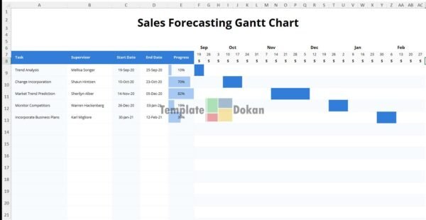 Sales Forecasting Gantt Chart